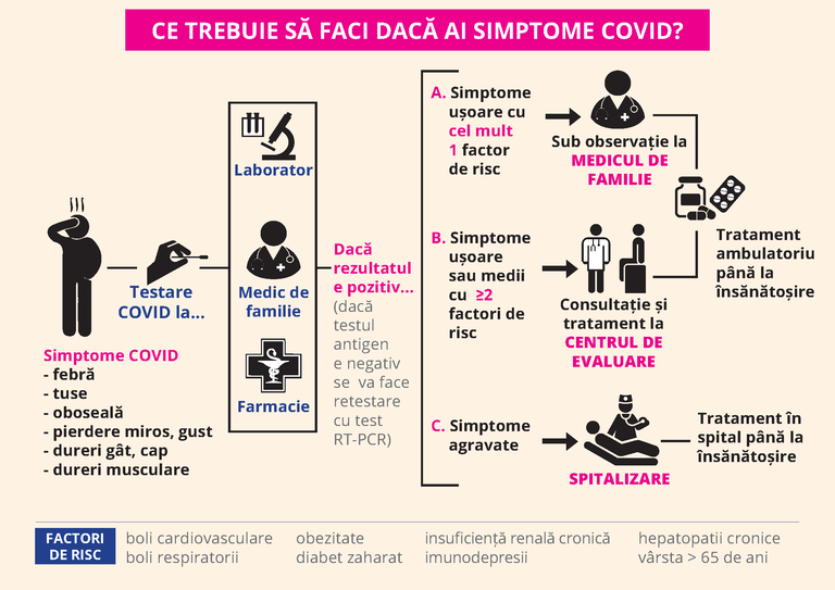 INFOGRAFIC COVID