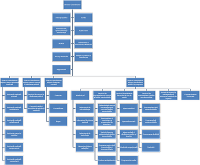 Organigrama Organigrama