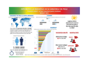 Campania „PROTECȚIA SOLARĂ – UN PAS IMPORTANT SPRE SĂNĂTATE!” 2021 - Infografic