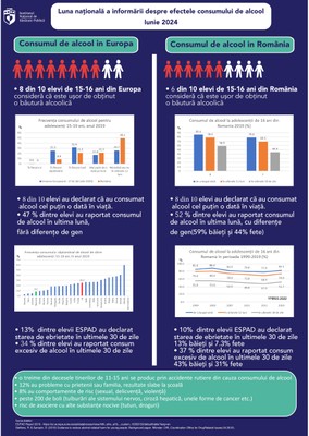 Campania de informare-educare „Alcoolul te face să-ți pierzi simțurile, nu problemele!”, iunie 2024 - infografic