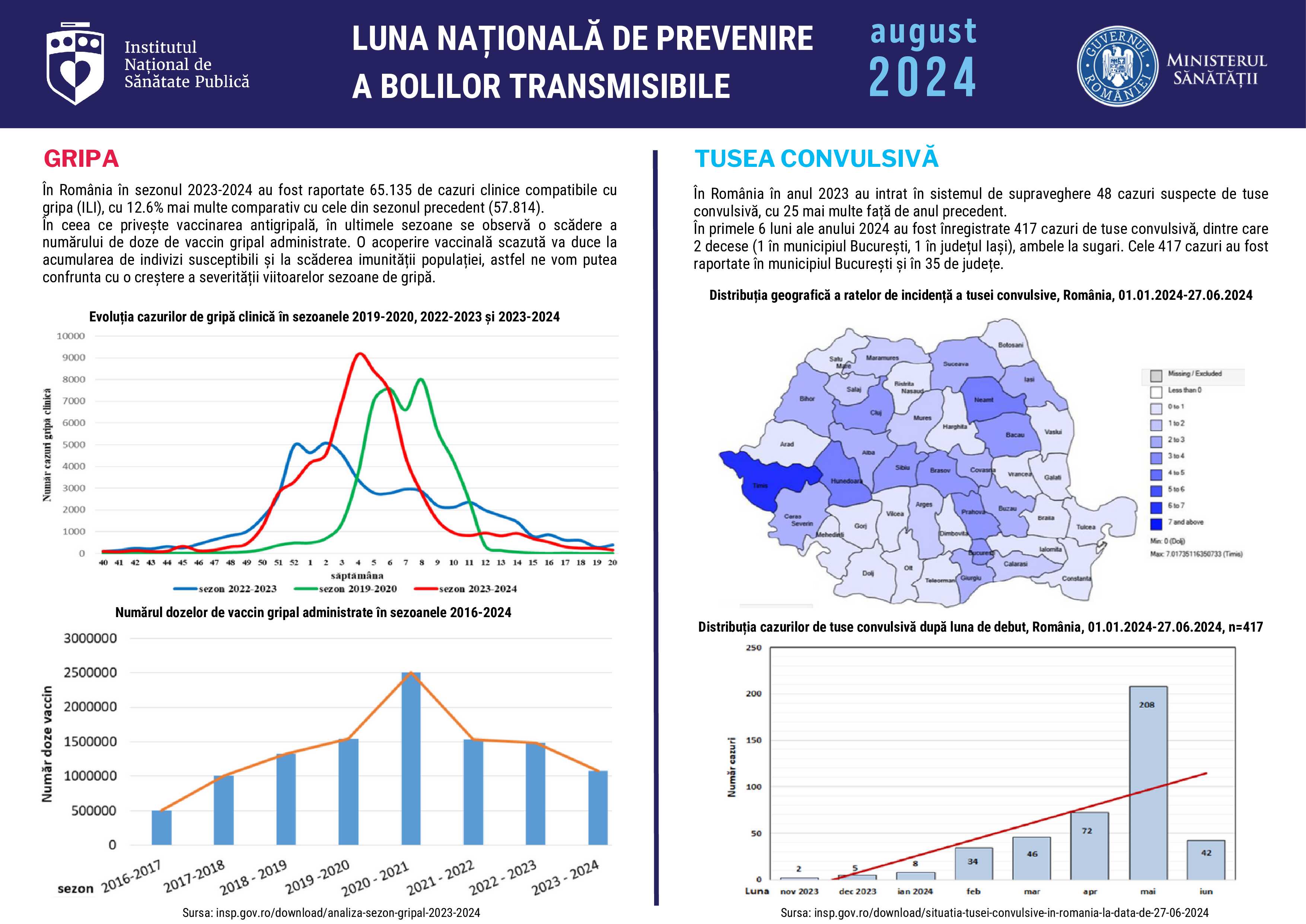 Campania de informare, educare și comunicare „LUNA NAȚIONALĂ DE PREVENIRE A BOLILOR TRANSMISIBILE” - infografic