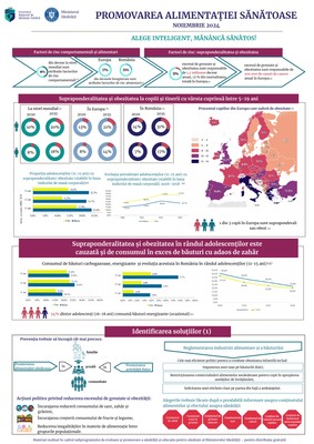 Campania de informare, educare și comunicare „Promovarea alimentației sănătoase”, noiembrie 2024 - infografic