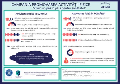 Campania de informare, educare și comunicare „Zilnic un pas în plus pentru sănătate!”, septembrie 2024 - infografic