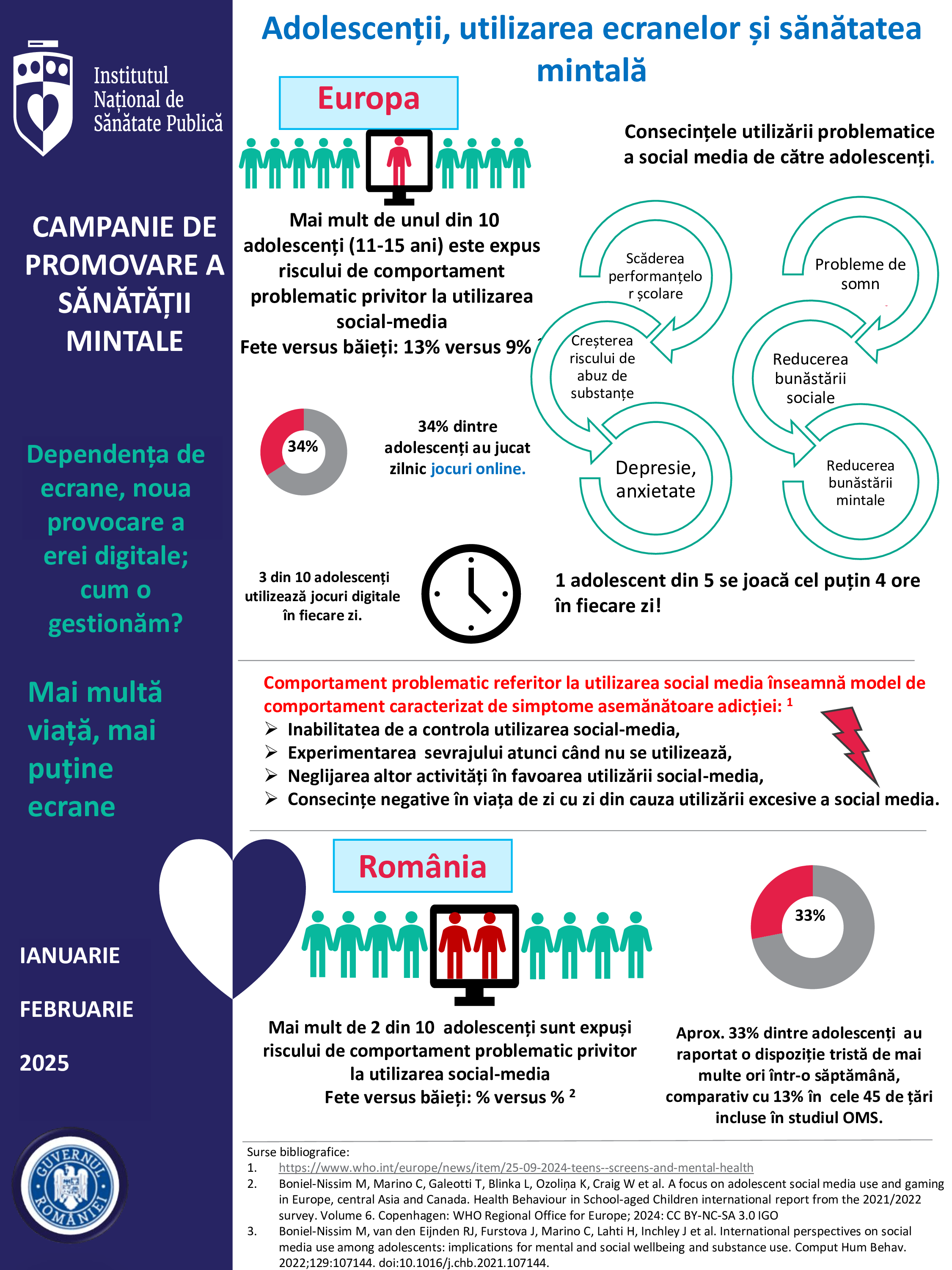 Campania de informare Promovarea sănătății mintale, ianuarie-februarie 2025 - Infografic SM 2025