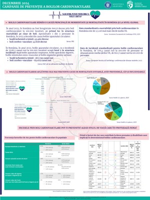 Campania de prevenție a bolilor cardiovasculare „Alege ritmul potrivit pentru inima ta: Trăiește sănătos!”, decembrie 2024 - infografic