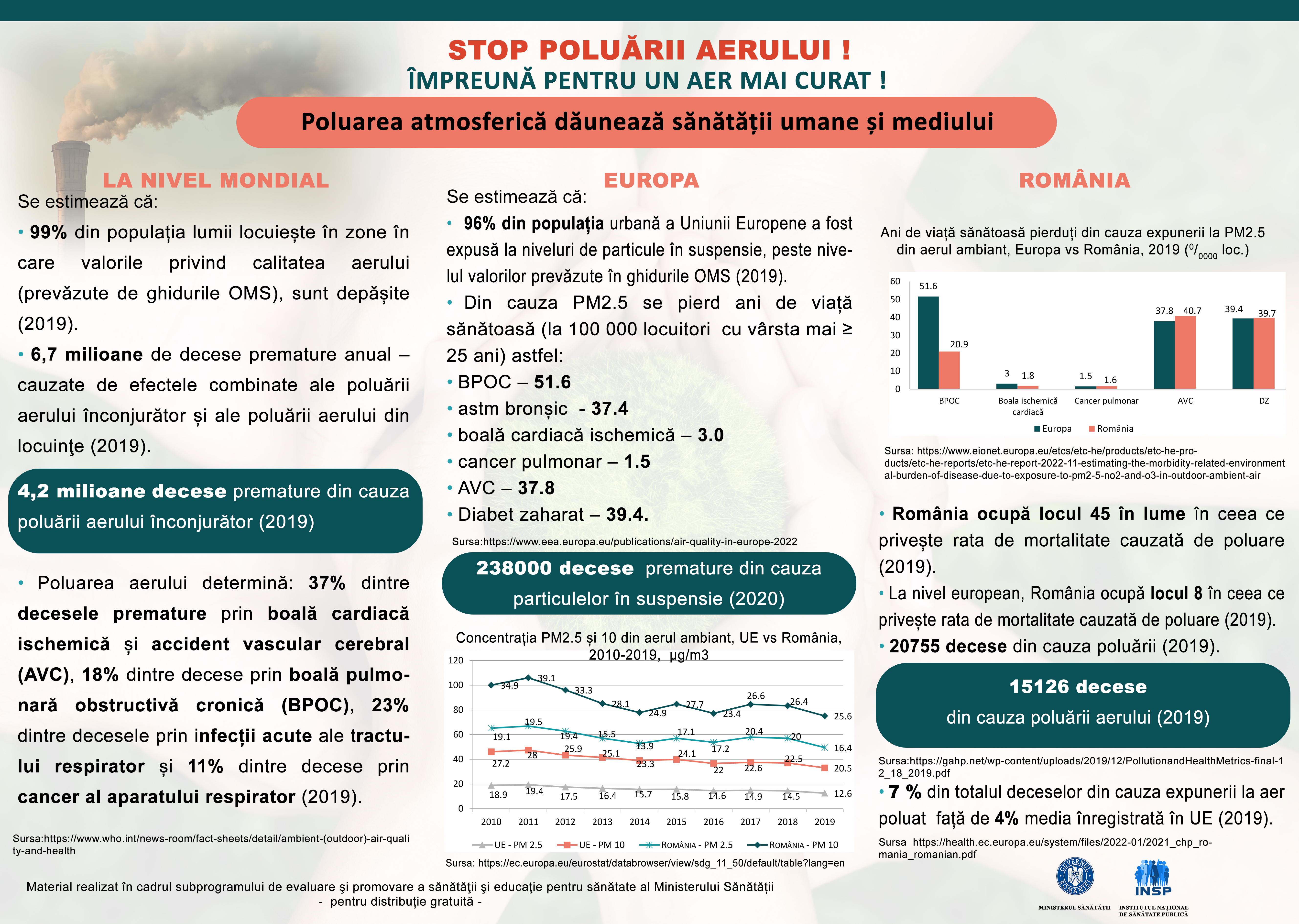 Infografic