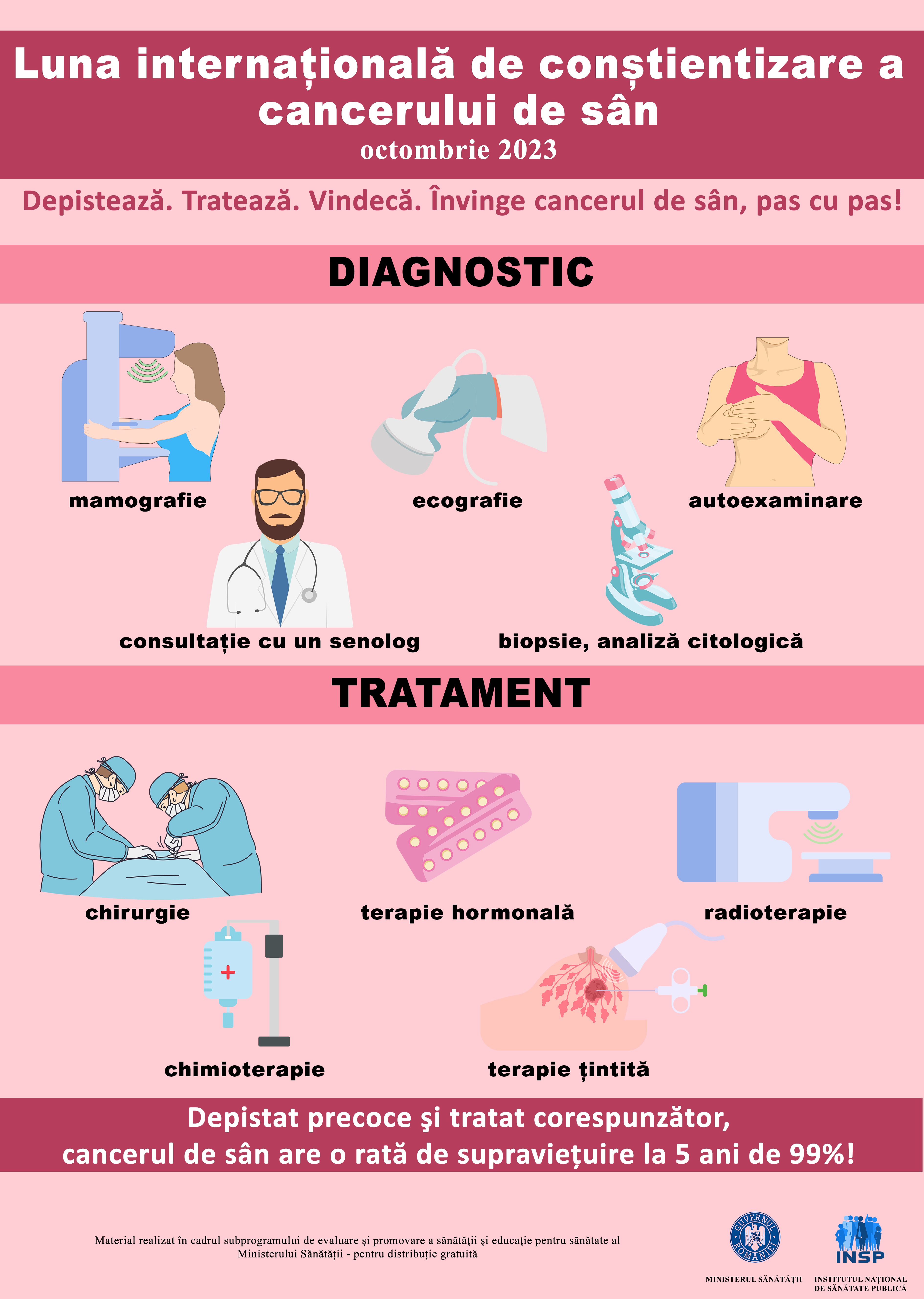 INFO „Diagnostic și tratament”