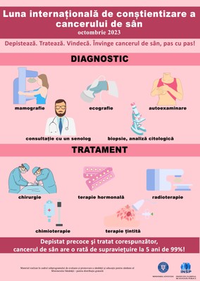 INFO „Diagnostic și tratament”