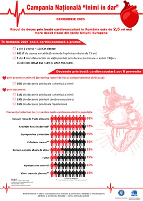 Campania de informare-educare „Inimi în dar”, decembrie 2023 - infografic Campania de informare-educare „Inimi în dar”, decembrie 2023 - infografic