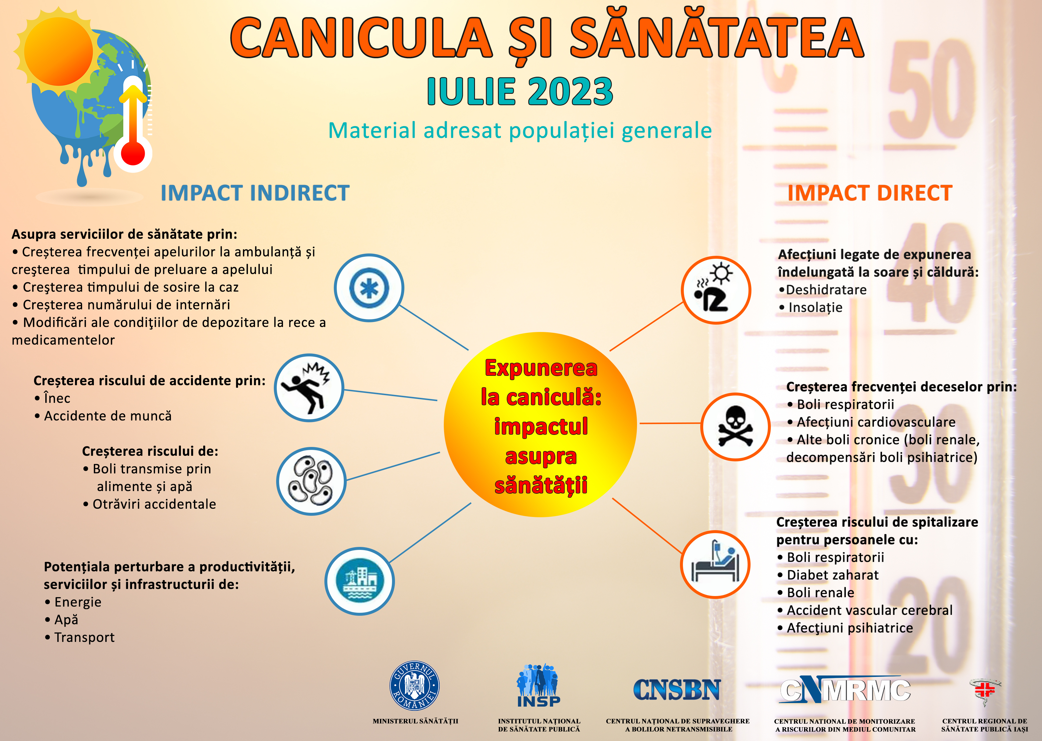 Poster Canicula 2023